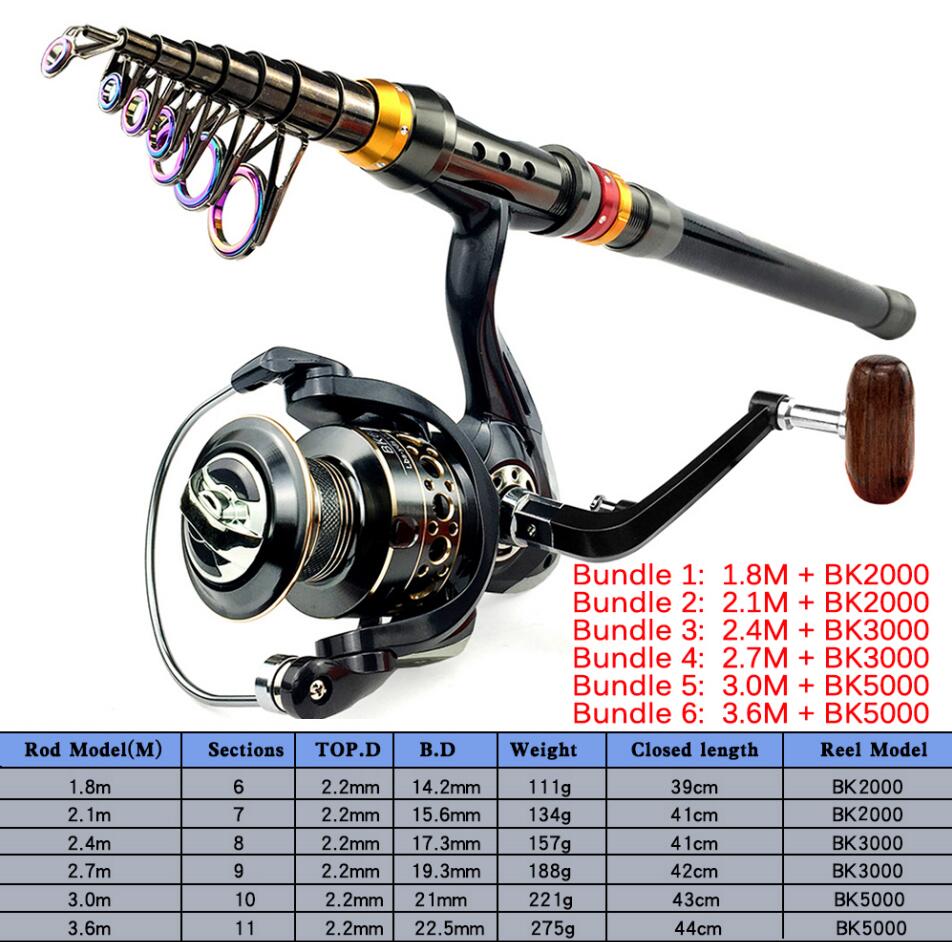 1.8-3.6M telescopic fishing rod combo spinning reel fishing set carp f –  River and Rhodes Outdoors